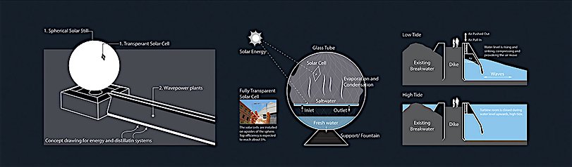 Skizze zur Funktionsweise von Clear Orb.