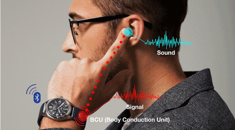 Die Body Conduction Unit verwandelt Audiosignale in Vibration. Legt der Besitzer den Zeigefinger auf den Ohrknochen, hört er seinen Gesprächspartner. 