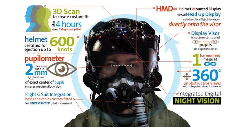 Die wichtigsten Informationen zum F35-Gen-III-Helm.