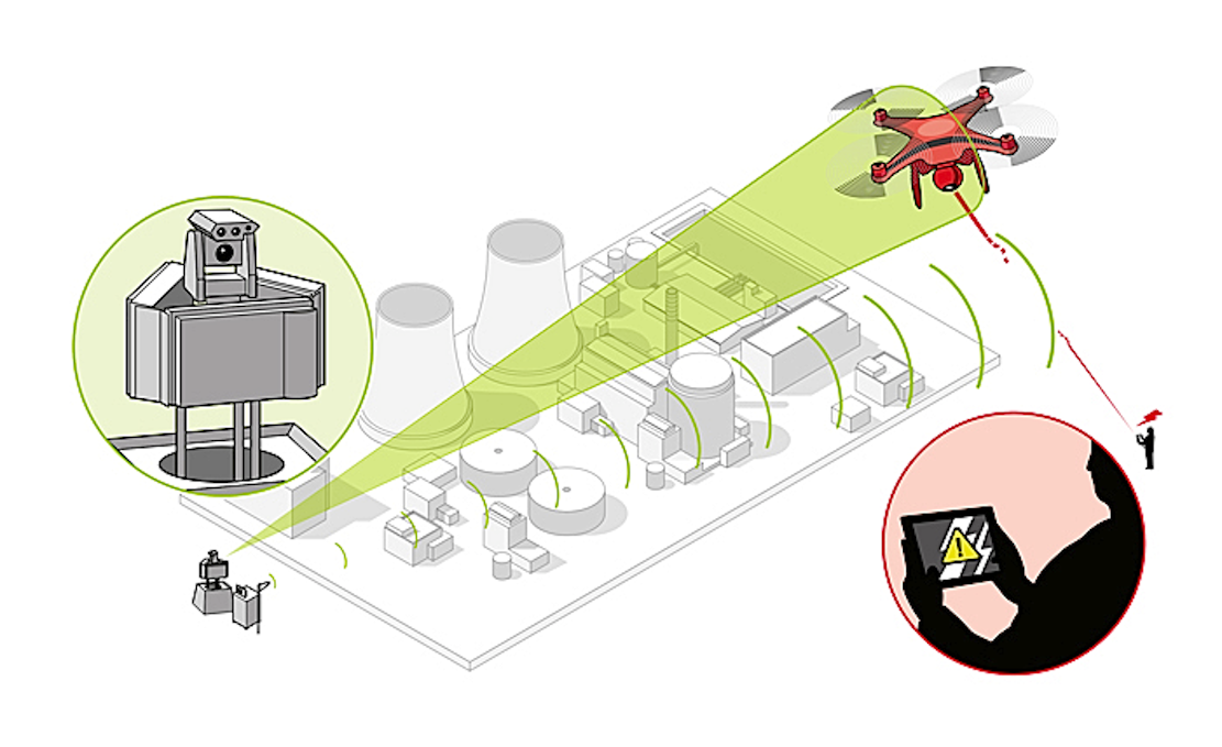 Airbus hat ein Drohnenabwehrsystem entwickelt, das die Verbindung zwischen Drohne und Pilot kappt. Anschließend wird die Drohne von Sicherheitskräften gesteuert und zum Landen gebracht.