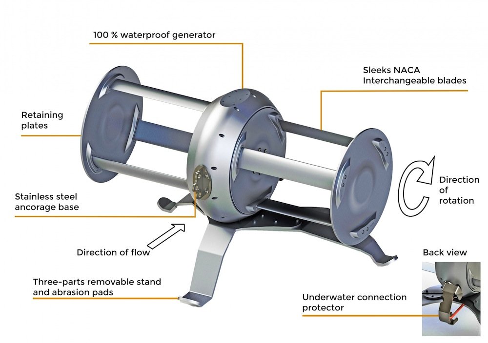 So ist die Idénergie-Turbine aufgebaut.