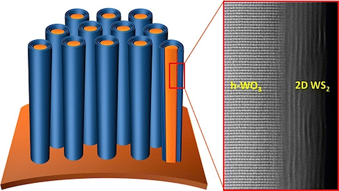 Schematischer Aufbau des Superkondensators der Universität Florida.