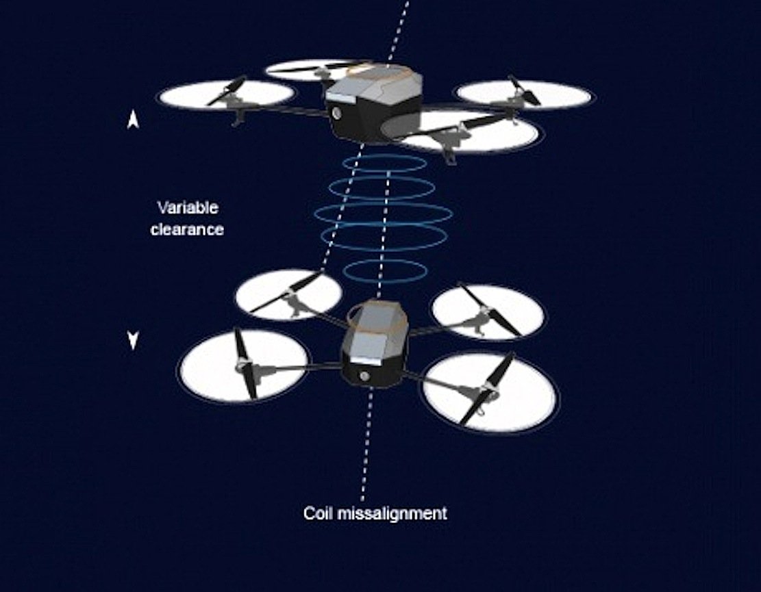 Die Ingenieure des Imperial College können sich auch vorstellen, dass sich Drohnen künftig gegenseitig drahtlos aufladen.