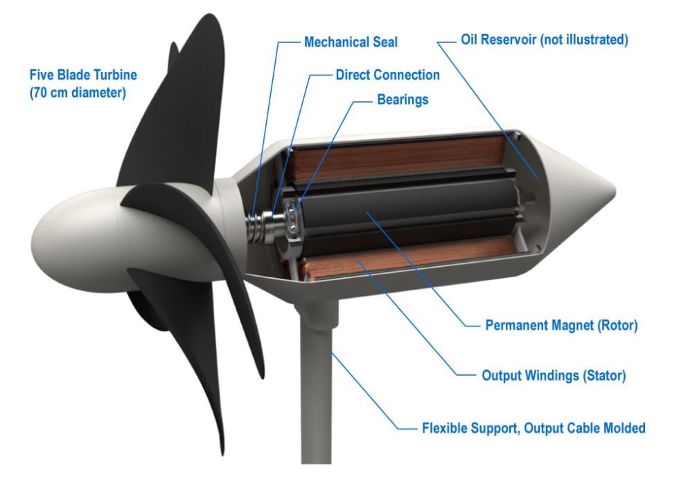 Turbine vereint Küstenschutz mit Energiegewinnung ingenieur.de