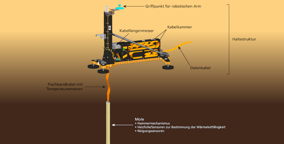 Mit Seismometer und Rammsonde das Mars-Innere erforschen