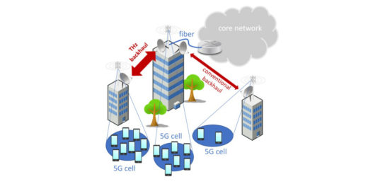 Illustration eines Mobilfunknetzes