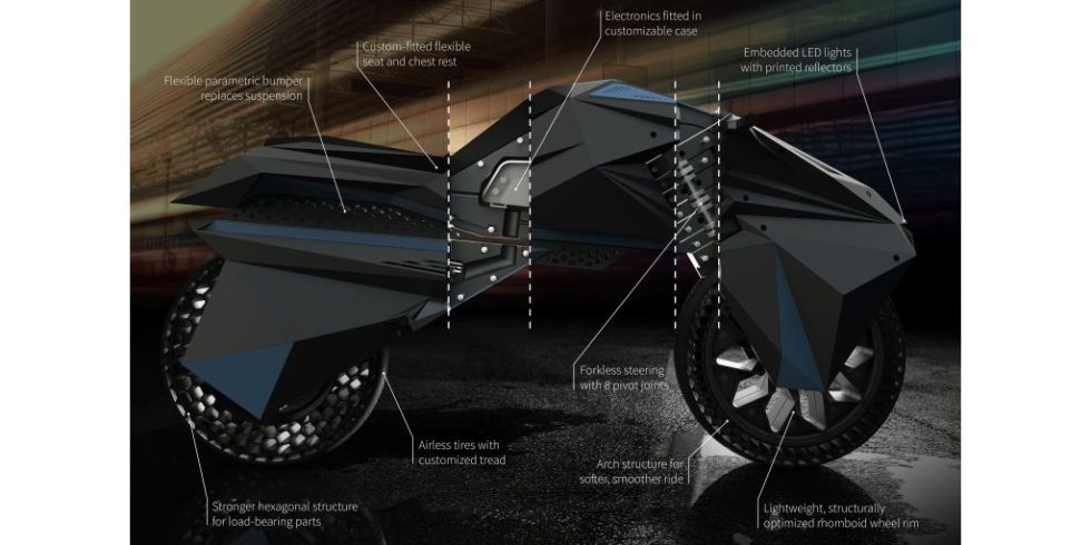 Grafik mit Erklärungen zu einzelnen Komponenten