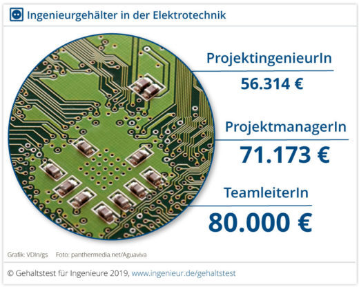 Wie Viel Verdient Ein Elektrotechnik Ingenieur Wie viel verdienen Elektroingenieure? - ingenieur.de