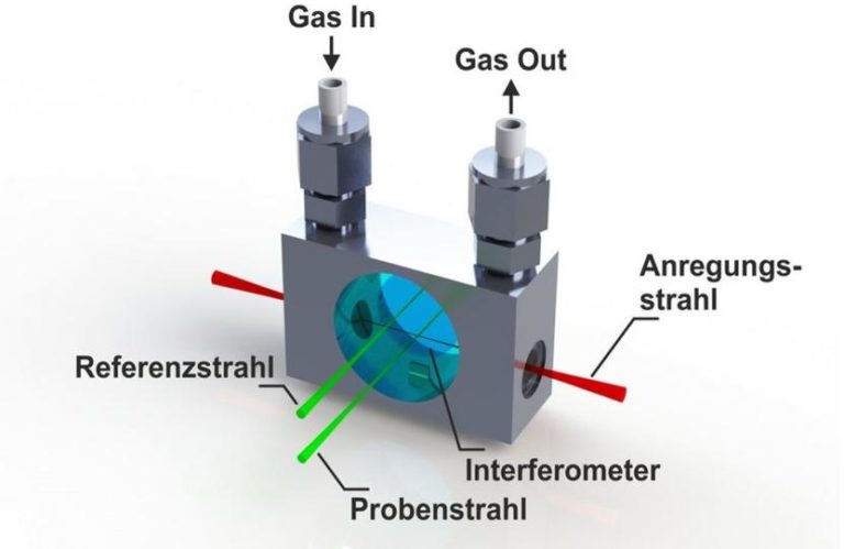 Eine schematische Darstellung der Messzelle, entwickelt an der TU Wien.