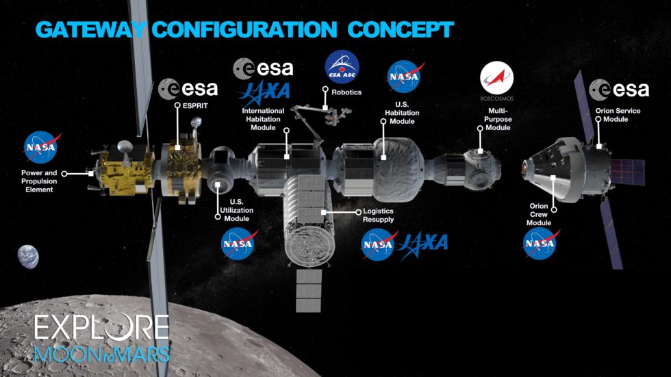 Grafische Darstellung des Lunar Orbital Platform-Gateway