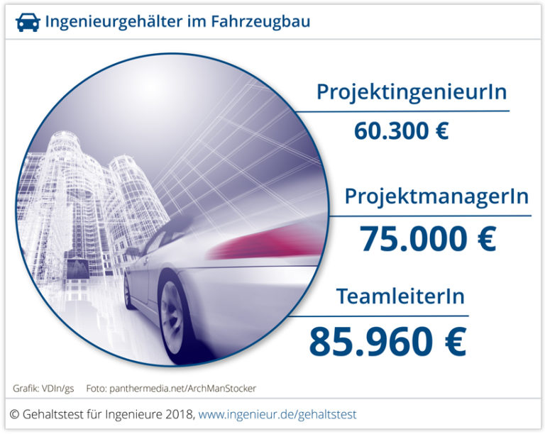 Wie viel verdienen Ingenieure im Fahrzeugbau? - ingenieur.de