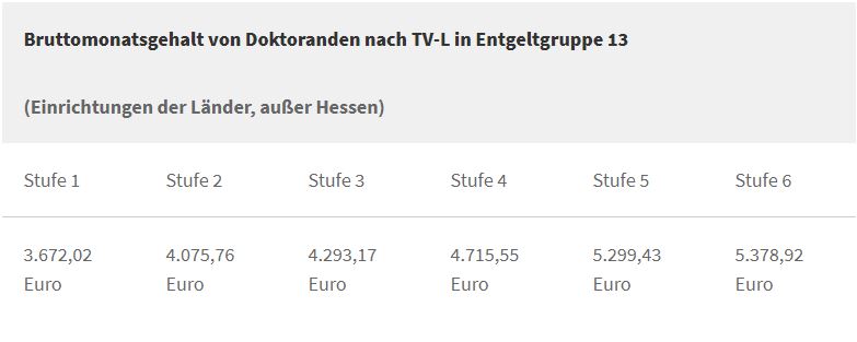 DoktorandenGehalt-TV-L-13