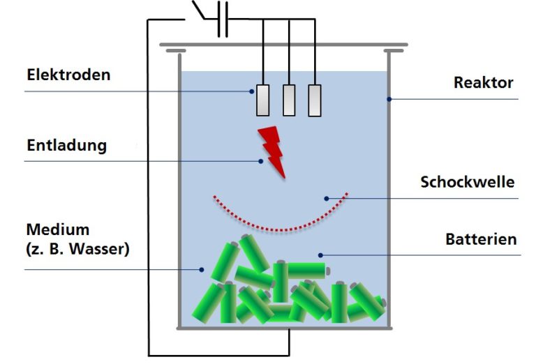 Entsorgung von E-Auto Batterien – Cartoon