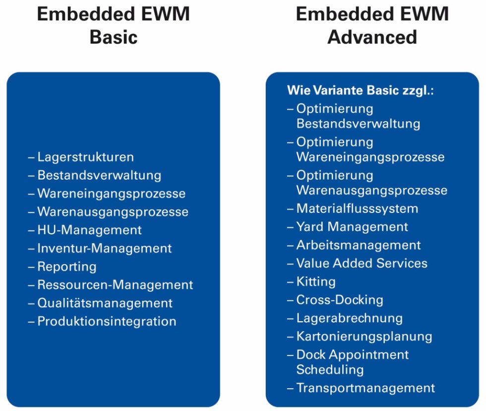 Auflistung der Bestandteile von Basic und Advanced. Bild: abat