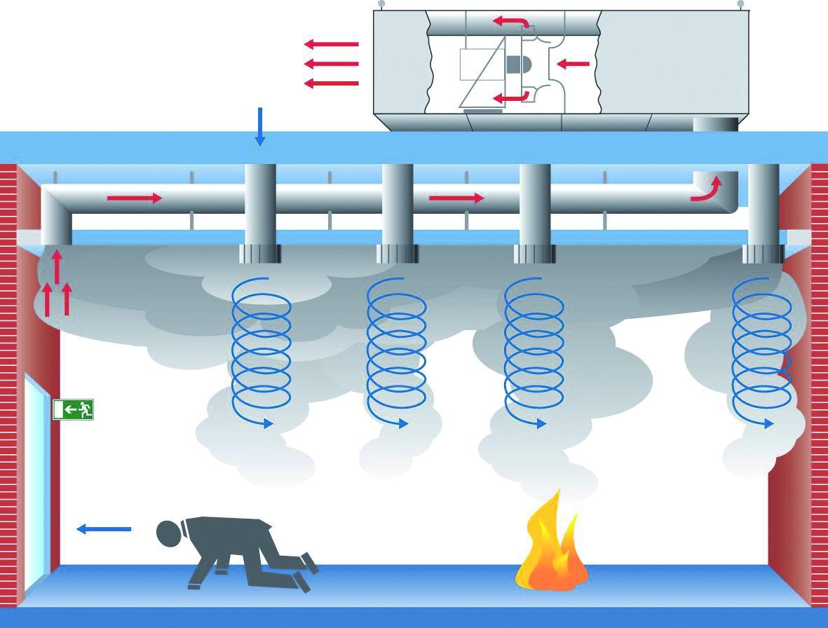 Mischlüftungsanlagen leiten den in den Deckenbereich strömenden Rauch zum Boden zurück. Bild: FVLR
