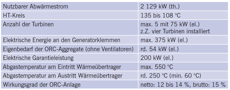 Tabelle 1 Leistungs-daten der ORC-­Anlage.