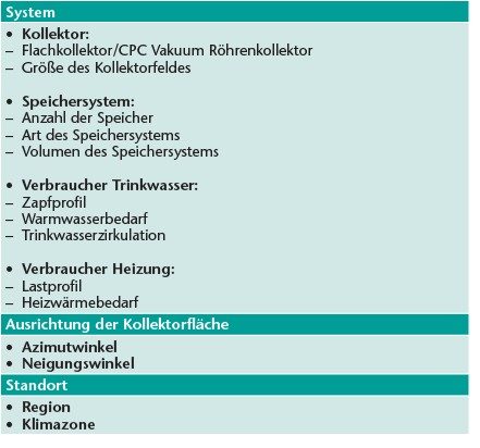 Bild 4 Signifikante Einflussgrößen auf den Deckungsgrad von thermischen Solaranlagen