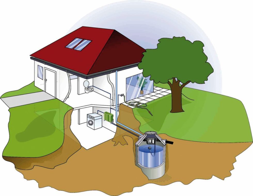 Schematische Darstellung einer dezentralen Regenwasser-Rückhaltungsanlage. Bild: Mall GmbH