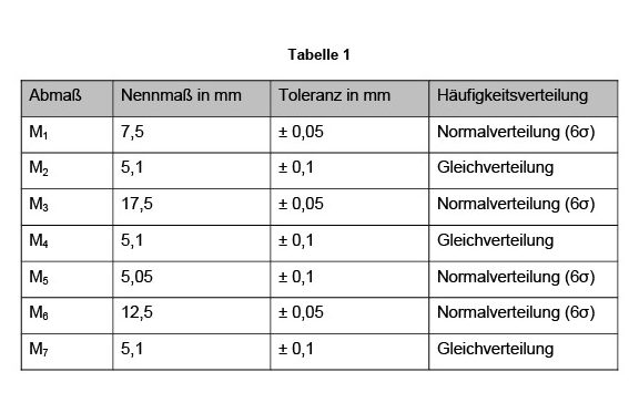 Tabelle 1 Abmessungen und zugehörige Toleranzen des Scharniers.