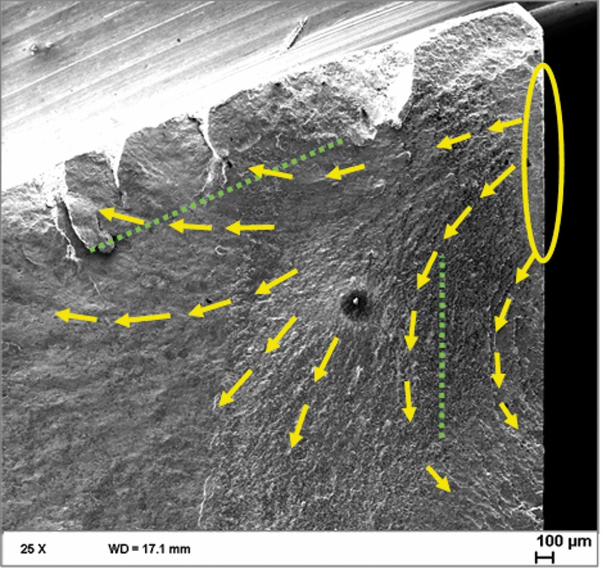 Bild 11 REM-Aufnahmen mit Markierung des Rissausgangsgebietes (Ellipse), des Rissfortschritts (Pfeile) und der Einsatzhärtetiefe (CHD): Rissausgangsgebiet an der Wellenoberfläche nahe der Nutkante (links); Rissaus-gangsgebiet an der Nutflanke nahe der Nutkante (rechts). Bild: Verfasser