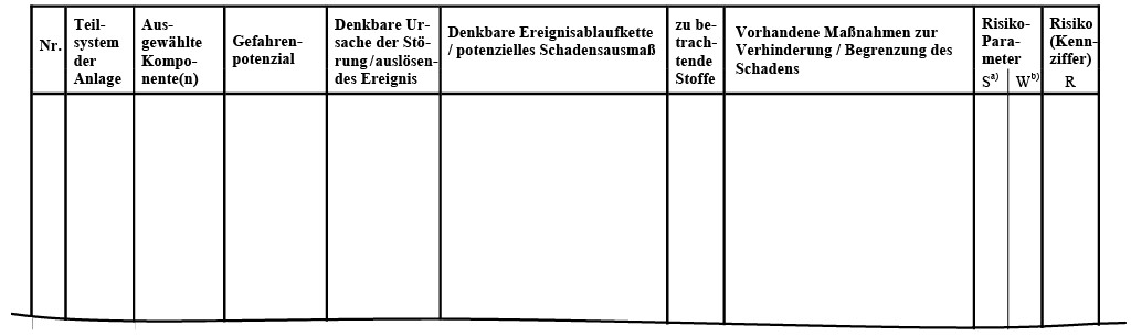 Tabelle 1 Arbeitstabelle zur Durchführung der tabellarischen Risikoanalyse eines Betriebsbereichs.