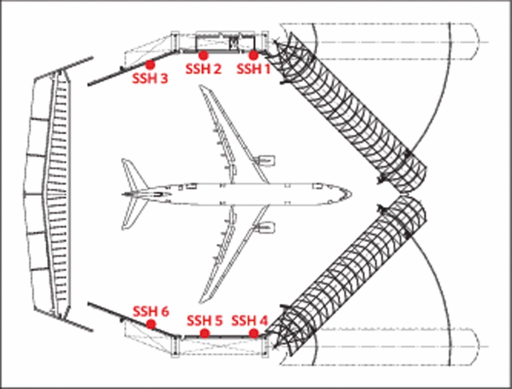 Bild 4 Grundriss der Schallschutzhalle mit Anordnung der sechs Messgeräte SSH 1 bis SSH 6. Quelle: Gruner AG/ Flughafen Zürich AG