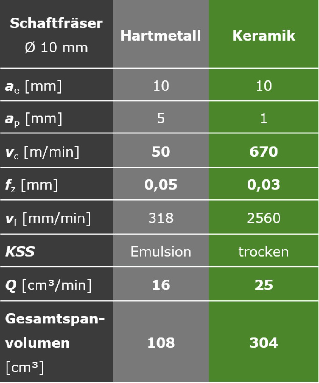 Vergleich_Hartmetall-Keramik_DE.tif