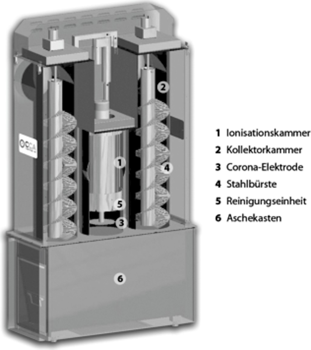 Bild 1. Querschnitt des Carola<sup>®</sup>-Abschneiders