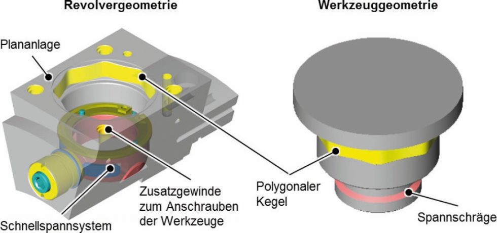 Versuchsaufbau zur Außenbearbeitung mit axial angeordneten Wegsensoren. Bild: WZL