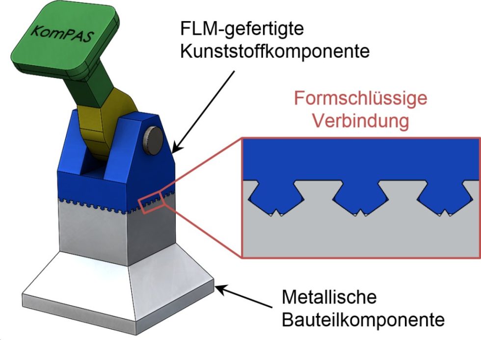  Demonstratorbauteil für die kombinierte Prozesskette. Bild: TU Dortmund