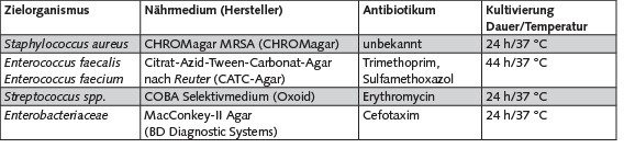 Tabelle 1. Untersuchte Zielorganismen, Nährmedien, Antibiotikumzusatz und Kultivierungsbedingungen.