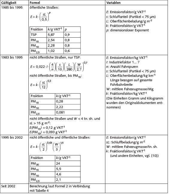 Tabelle 1. Entwicklung des Berechnungsansatzes. tn. sh. = US short ton