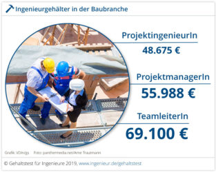 Wie viel verdient ein Bauingenieur? - ingenieur.de