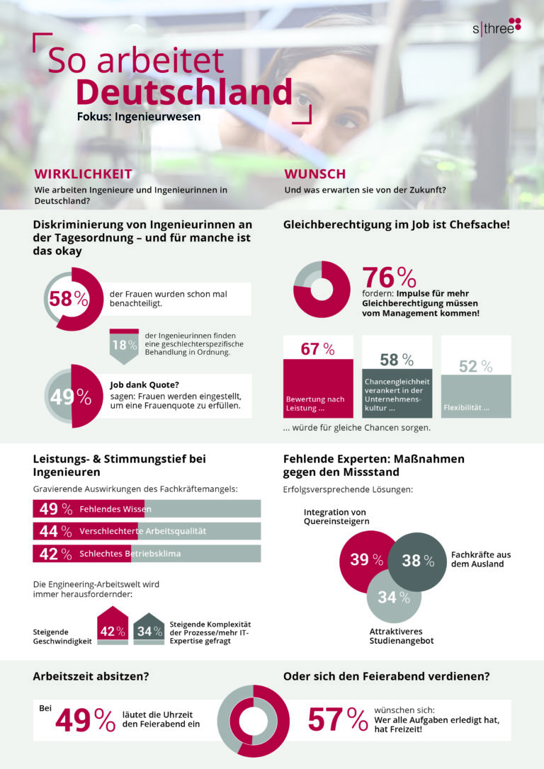 Infografik: So arbeitet Deutschland.