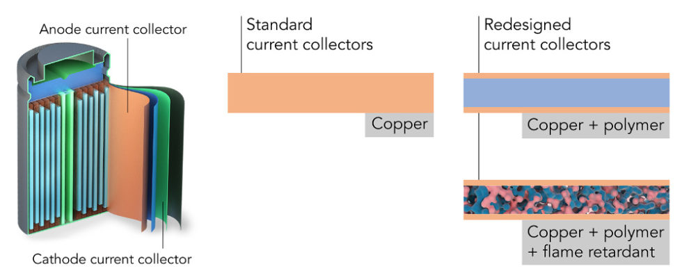 Illustration Funktionsprinzip Batterie