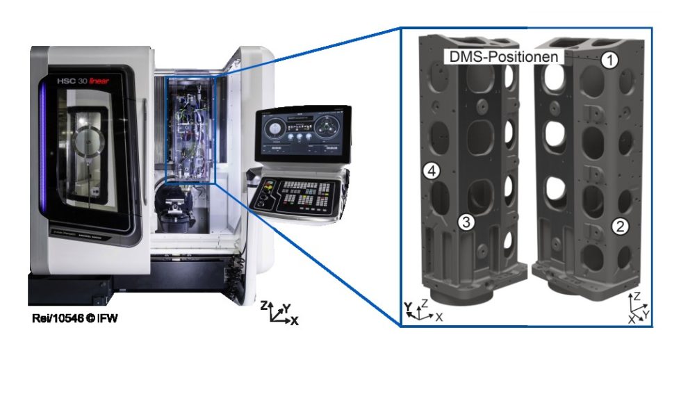 Prozessüberwachung an Werkzeugmaschinen: Umgesetzte Sensorpositionen am Spindelschlitten des 5-Achs-Bearbeitungszentrum DMG Mori „HSC 30“. Foto: IFW 