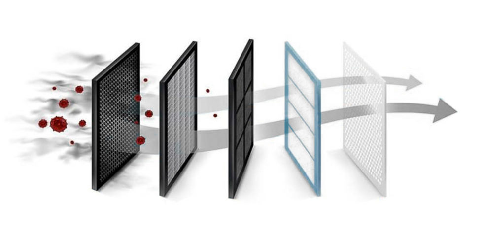 Das Filtersystem des mobilen Luftreinigers von Miele.