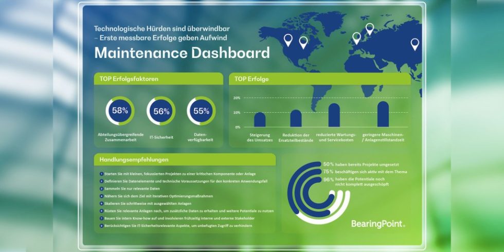 Maintenance-Dashboard: Mit maßgeschneiderten Prognosemodellen können Unternehmen im Idealfall den technischen Zustand ihrer Produktionsmaschinen zuverlässig überwachen und Kosten sparen. Grafik: BearingPoint