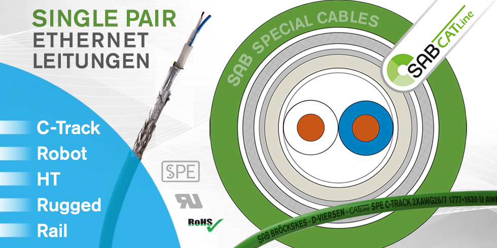 Single Pair Ethernet Leitungen von SAB Bröckskes Foto: SAB Bröckskes 