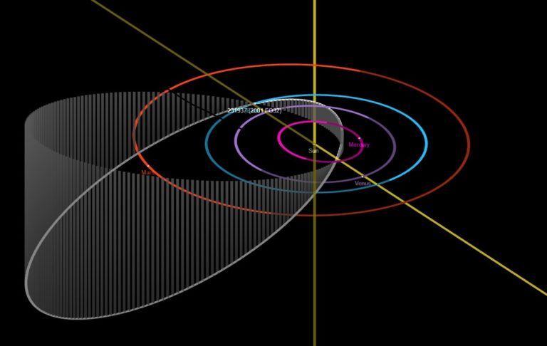 Die Grafik zeigt den langgestreckten und geneigten Orbit (weiße Ellipse) von Asteroid „2001 FO32“ um die Sonne. Foto: Nasa/JPL-Caltech