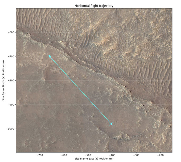 Das Bild zeigt die geplante Strecke, die Ingenuity bei seinem 11. Flug auf dem Mars zurücklegen soll. Foto: Nasa