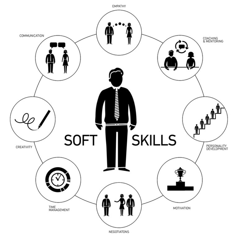 Unterschätzen Sie nicht die Bedeutung von Soft Skills: Sie zeigen Ihrem potenziellen Arbeitgeber, wie gewinnbringend Sie für das Unternehmen sein können. Grafik: Panthermedia.net/Honza Hruby