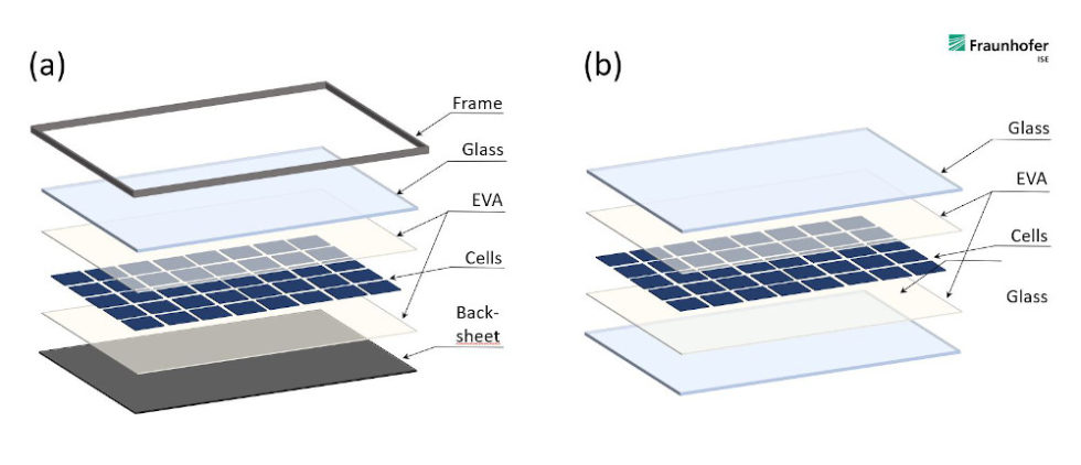 Aufbau Solarmodule