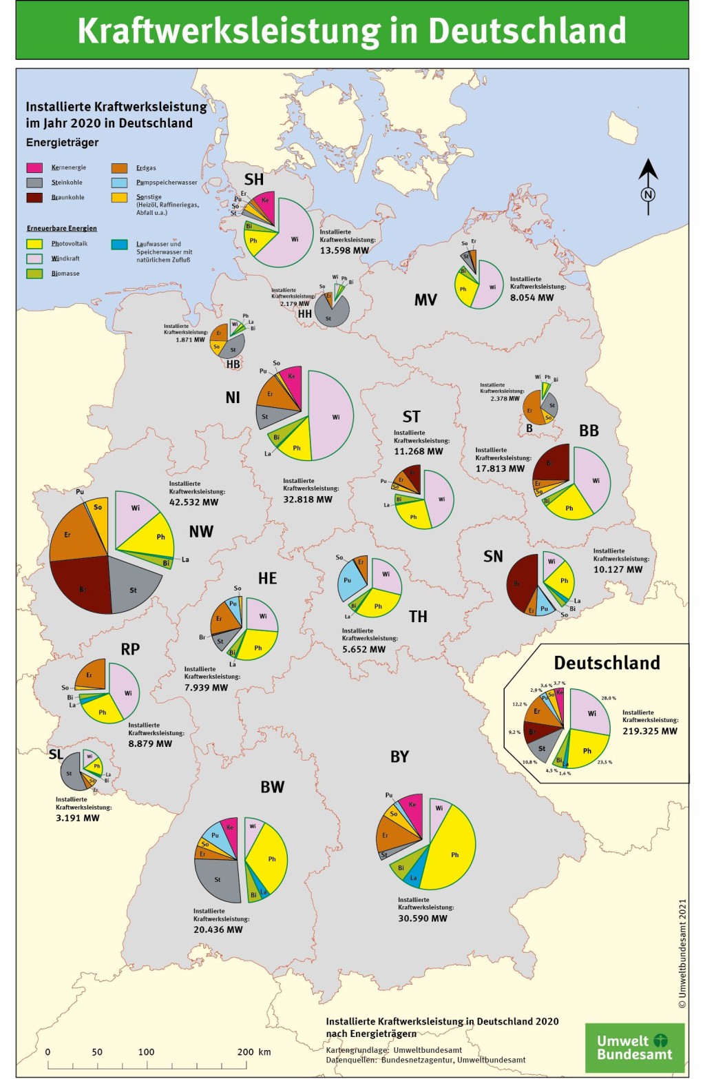 Kraftwerksleistung in Deutschland nach Energieträgern. Grafik: Umweltbundesamt