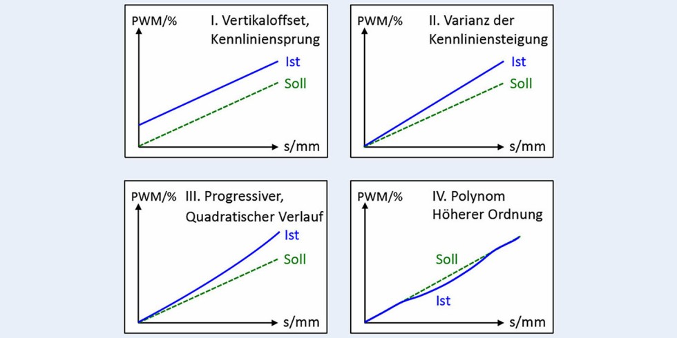 Bild 1. Störszenarien bei der Bewegungserkennung mittels elektromagnetischer Felder. 

Grafik: Büro für Logistikforschung