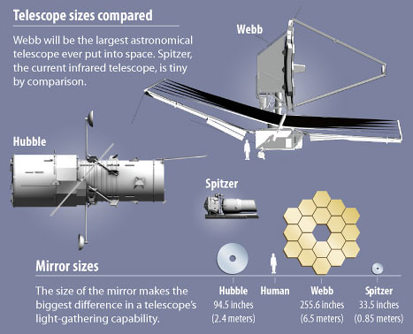 James-Webb-Teleskop: Riskanter Blick zum Ursprung des Universums