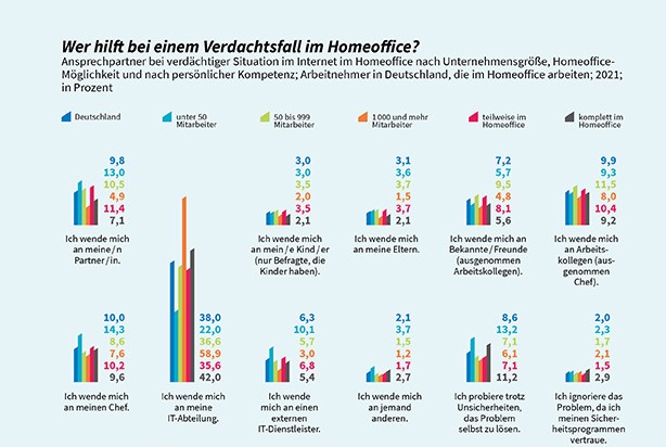 Grafik: G Data