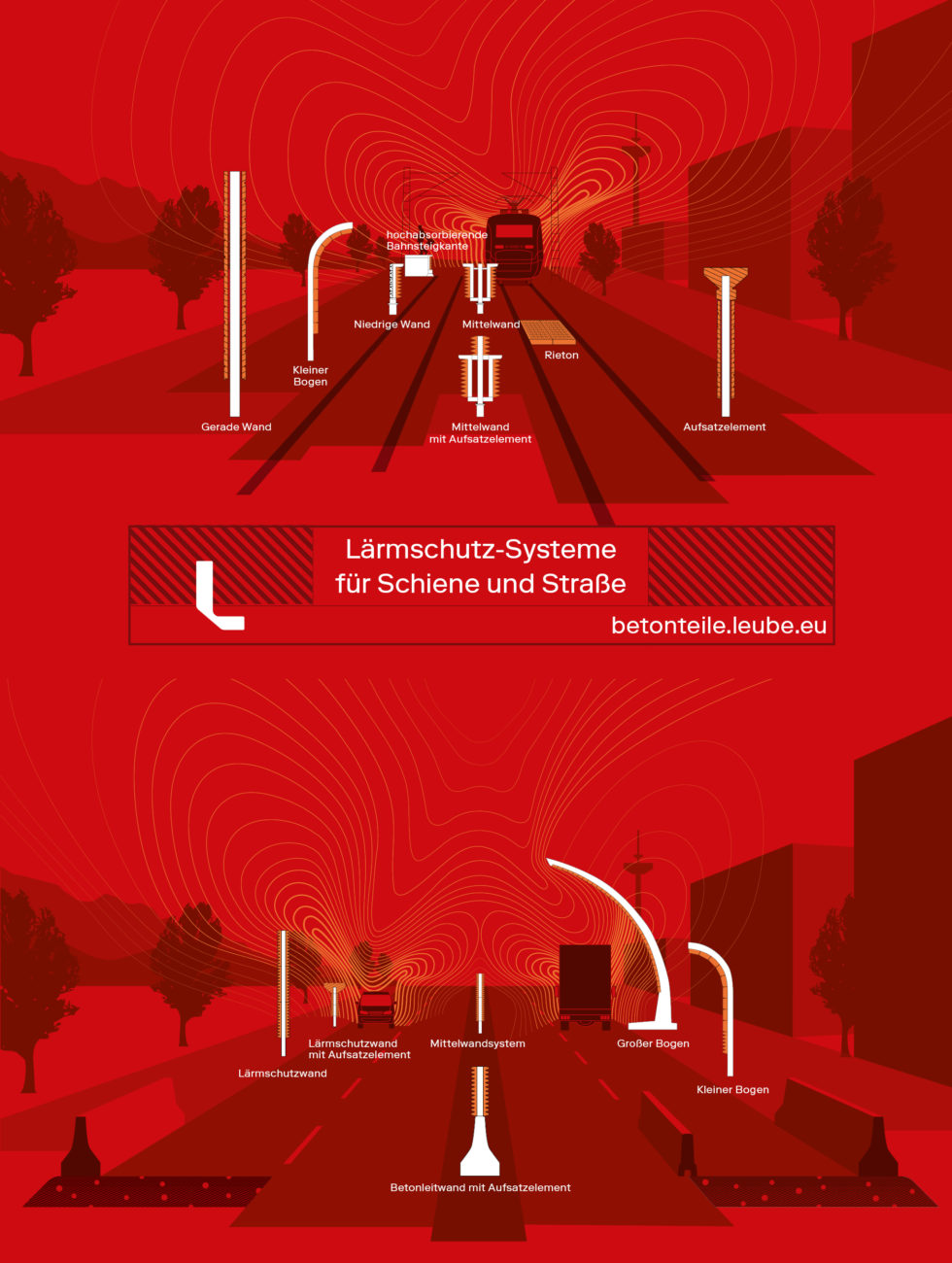 <br />Leube Lärmschutzsystem für Straße und Schiene Foto: Leube Betonteile GmbH & Co KG