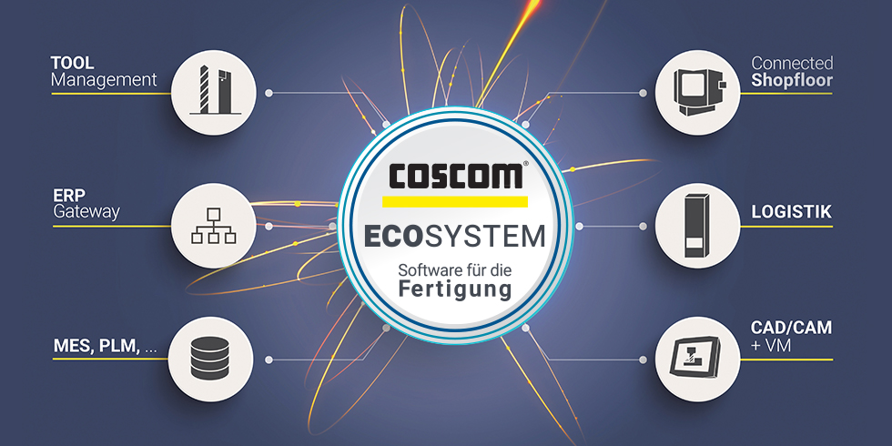 Foto: COSCOM Computer GmbH