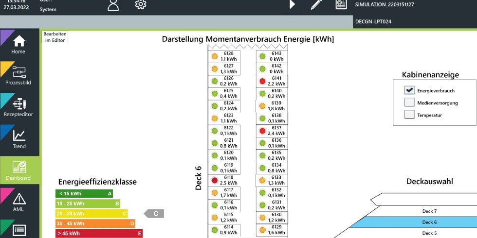 Aktueller Energieverbrauch in der Zenon POL (Process Orchestration Layer). Foto: Copa-Data